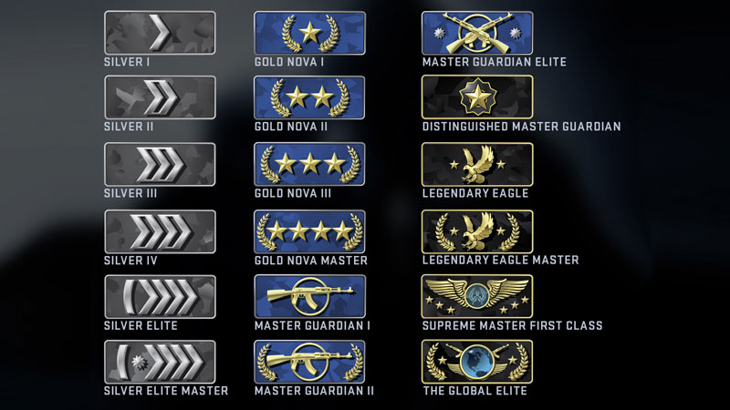 All CS2 Wingman Ranks