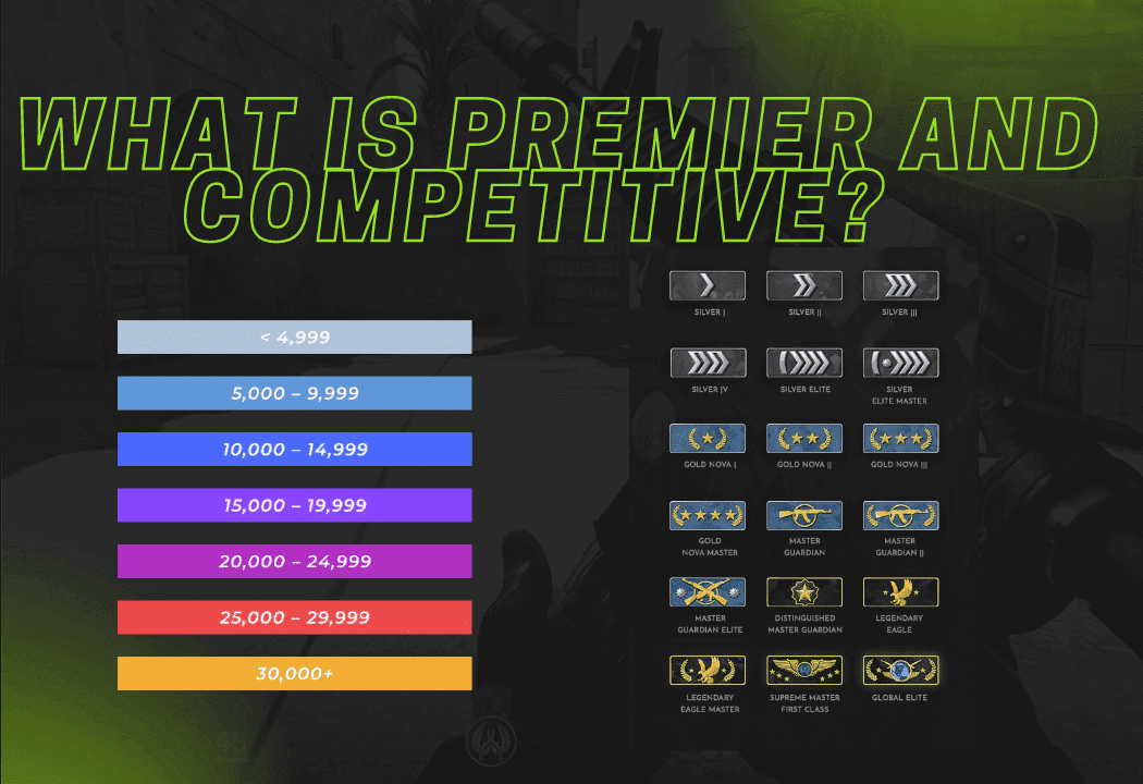 Premier vs Competitive CS2