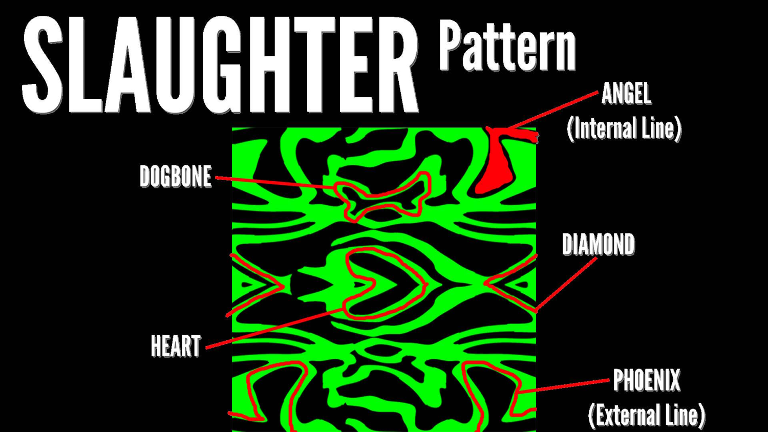How Many Patterns Has Butterfly Knife Slaughter - Tier List