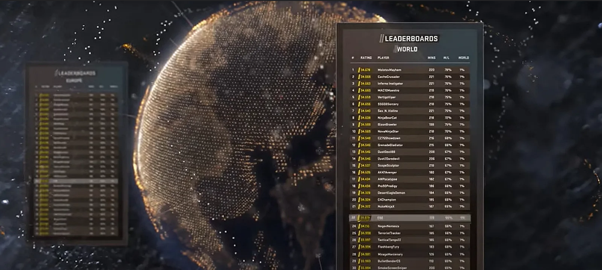 CS:GO/CS2 Ranks und wie das Ranking-System funktioniert