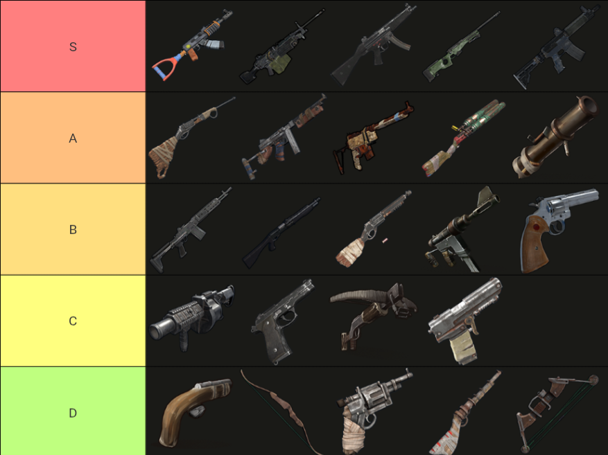 Lista poziomów broni w Rust w skrócie
