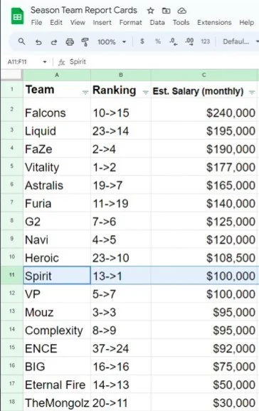 What is the Average Salary in CS:GO and CS2?