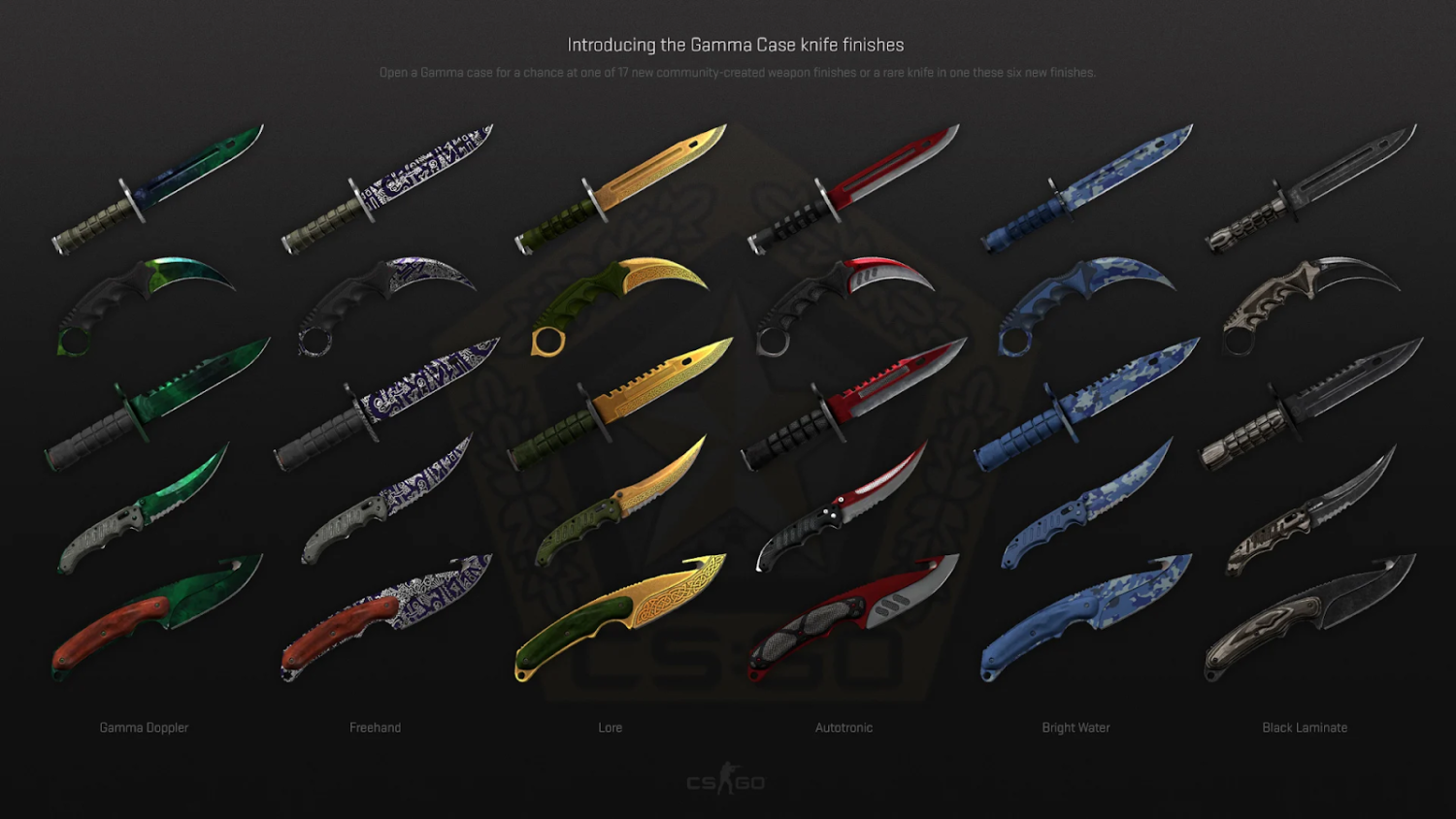 Gamma Case
