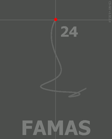 FAMAS Spray Pattern CS2