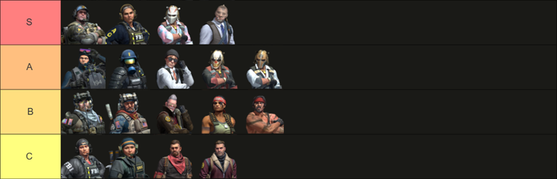 CS2 CT Agents Skins Tier List