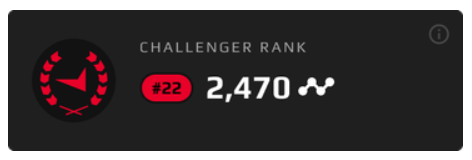 CS2 FACEIT Ranks Guide