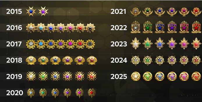 All CS:GO and CS2 Service Medals
