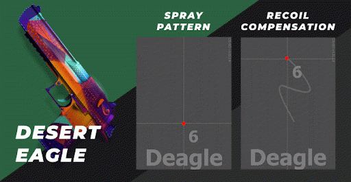Spray Pattern